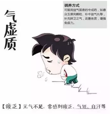 【養(yǎng)生】別補錯了，這里有份體質(zhì)