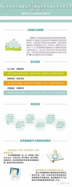 一圖讀懂國(guó)務(wù)院健康醫(yī)療大數(shù)據(jù)新